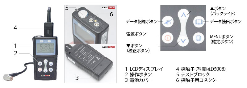 2020Cのボタン