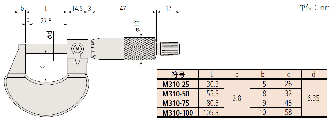 標準外側マイクロメータ M300 [ミツトヨ] | マイクロメータ【SATO測定器.COM】