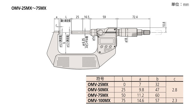 406・106直進式ミクロンマイクロメータ OMV-25MX 出力あり：TOOLINGNET