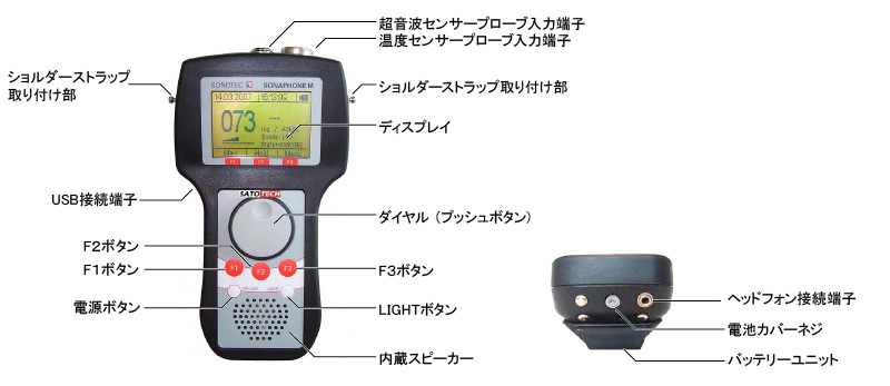 各部の名称