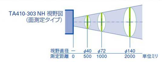 TA410-303NHの視野図