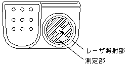 放射温度計SK-8130の図