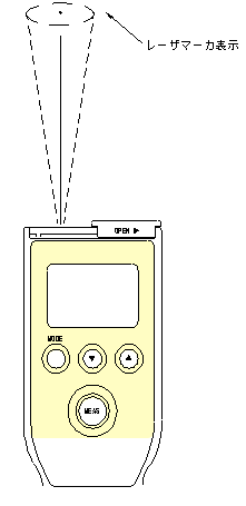 放射温度計SK-8130の図