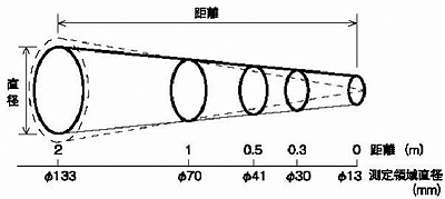 放射温度計SK-8130の図