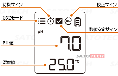 デジタルpHメーター PH-2+