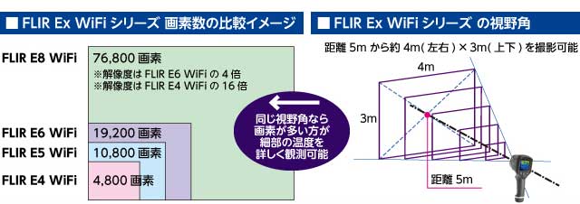 サーモグラフィFLIR E4/E5/E6/E8 WiFi