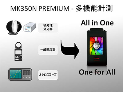 mk350n Premium画面