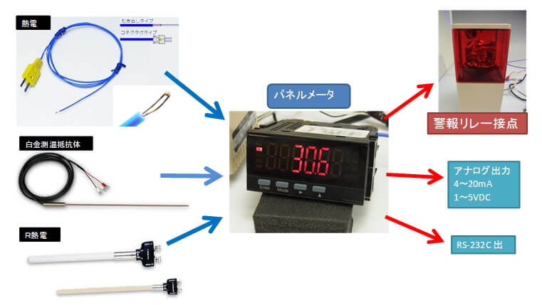 デジタル温度表示器（パネルメーター）MJ-MNT-TH