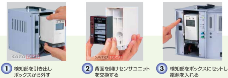 可搬卓上型ガス検知警報装置PGD-120(新コスモス電機)