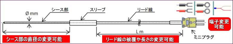シースK熱電対 直径3.2mm (国産/ミニプラグ）