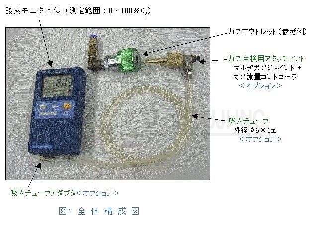 酸素 測る 機械