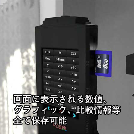 分光放射照度計MK350N Premium UPRtek スペクトロナビ | 分光放射照度