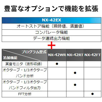 リオン(RION) 精密騒音計 NL-52A 型式承認 第TF163号 | 騒音計【SATO 