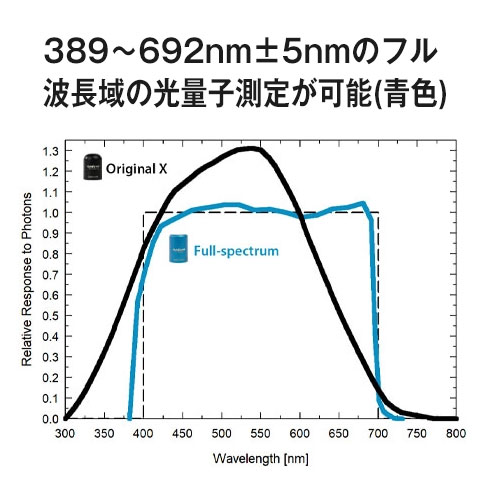 安心  APOGEE 光量子計(フル波長域) mq-500 魚用品/水草