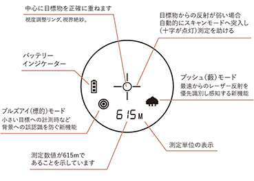 レーザー距離計ライトスピード「スカウト1000」