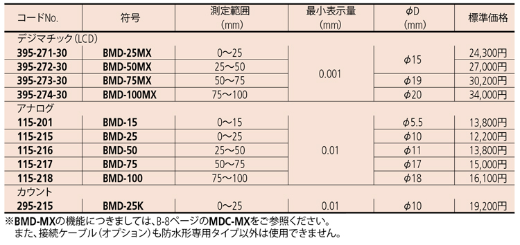 両球面マイクロメータ BMD-MX・BMD [ミツトヨ] | マイクロメータ【SATO 