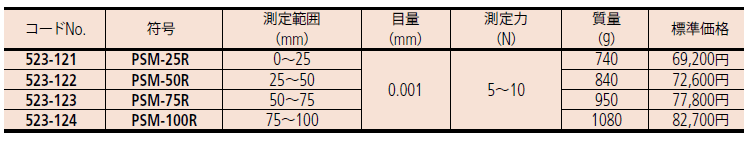 スナップメータ PSM-R [ミツトヨ] | マイクロメータ【SATO測定器.COM】
