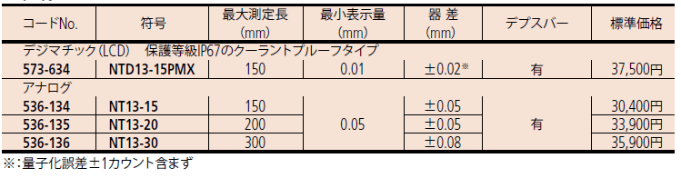 25981円 最大49%OFFクーポン ミツトヨ mitutoyo デジマチックブレードノギス NTD13-P15M 573-634-20