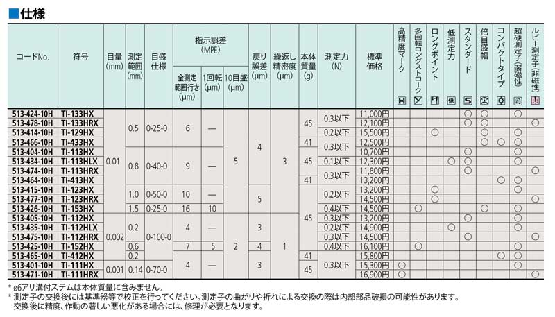 テストインジケータ(てこ式ダイヤルゲージ)TI 縦形の仕様