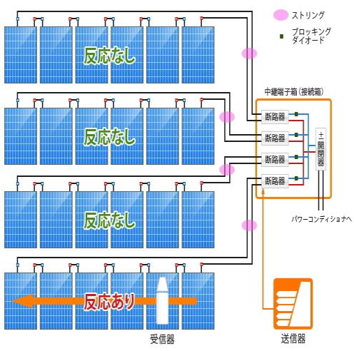 セルラインチェッカSPLC-A（故障モジュール特定装置） | 太陽光発電 