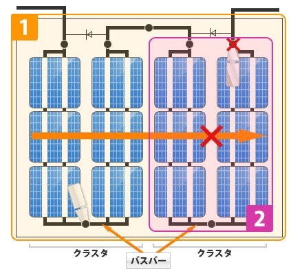 セルラインチェッカSPLC-A（故障モジュール特定装置） | 太陽光発電 