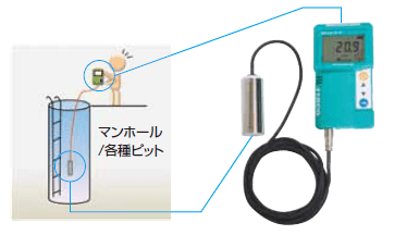 JIKCO ジコー酸素モニターJKO-25Ver.3 | 酸素濃度計【SATO測定器.COM】
