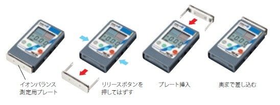 静電気測定器FMX-004【ＳＩＭＣＯ】