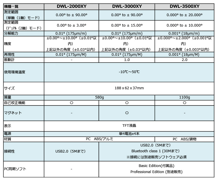 DWL-2000XY_DWL-3000XY_DWL-3500XYの仕様