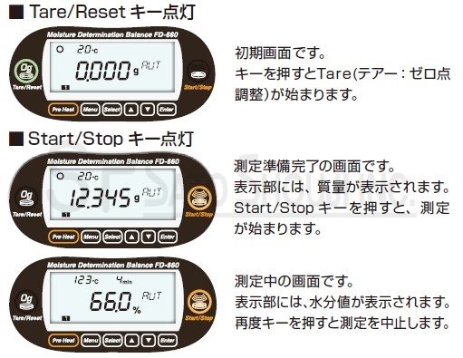 ケツト科学研究所 赤外線水分計 FD-660 | 水分計【SATO測定器.COM】