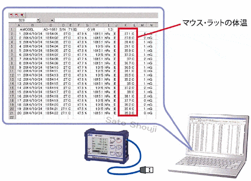 ラット用動物温度記録計セットAD-1687+AX-KO4747-100【SATO測定器.COM】