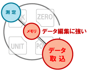 ポイント10倍】 日本電産シンポ (SHIMPO) デジタルフォースゲージ FGP