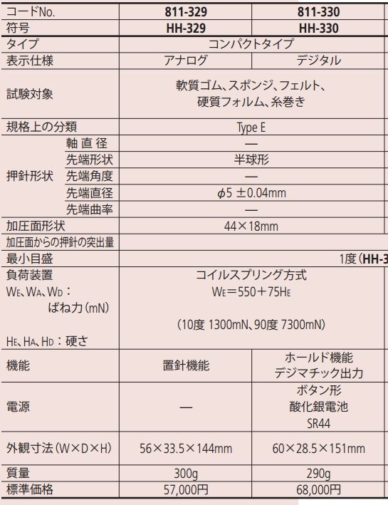 ミツトヨ スポンジ・ゴム・プラスチック硬度計HH-300【コンパクト 