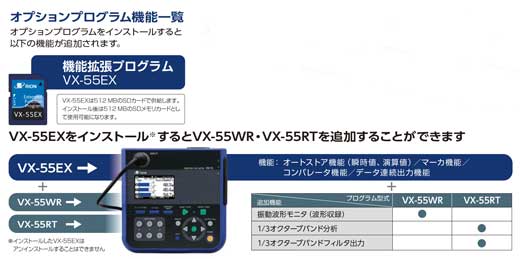 リオン 振動レベル計 VM-55/VM-55EX | リオン振動計【SATO測定器.COM】