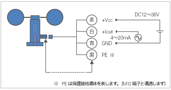 風杯型風速計+警報付デジタル表示器セットMJ-WSM サトテックの接続イメージ