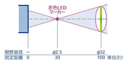 HORIBA放射温度計 IT-545S【堀場製作所】 | 放射温度計(非接触型