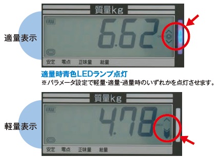 ヤマトデジタル台はかりDP-6900【大和製衡】 | 台はかり【SATO測定器.COM】