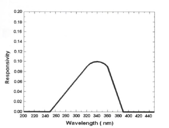 紫外線強度計YK-35UV ST サトテック | 紫外線強度計【SATO測定器.COM】