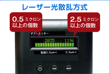 PM2.5ダストモニター粉じん計DC170