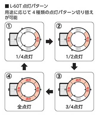 LEDリング照明装置 L-60Tの特長