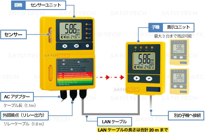 CO2・温度センサー設置型警報器MJ-CO2-5P