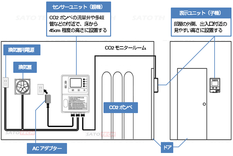 高濃度二酸化炭素CO2設置型警報器MJ-CO2-5P配線図