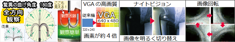 6.0mmローエンドモデルビデオスコープQV 1方向