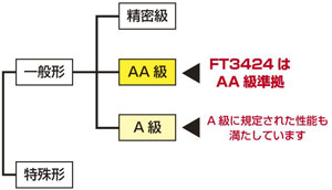 日置電機HIOKI 照度計 FT3425 | 照度計【SATO測定器.COM】