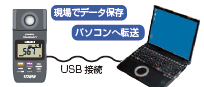USB 通信でパソコンへ転送