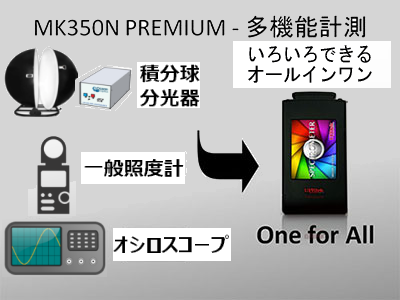 mk350n Premium画面