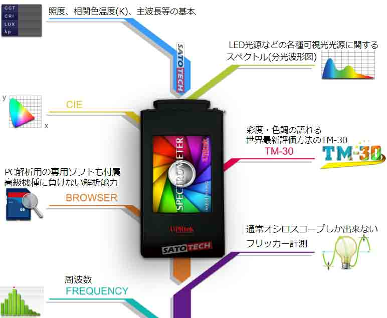 UPRtec MK350 分光放射照度計 - 工具/メンテナンス