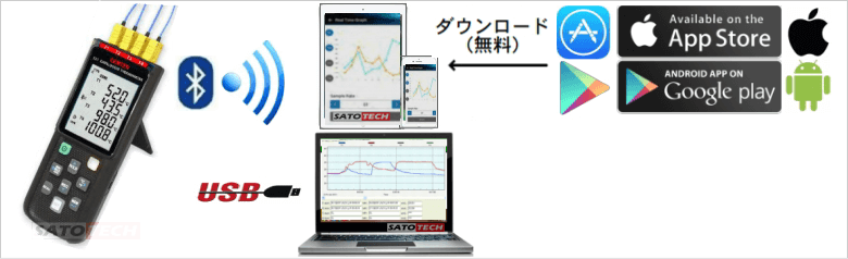 データロガーBluetooth対応4ch熱電対温度計CENTER521