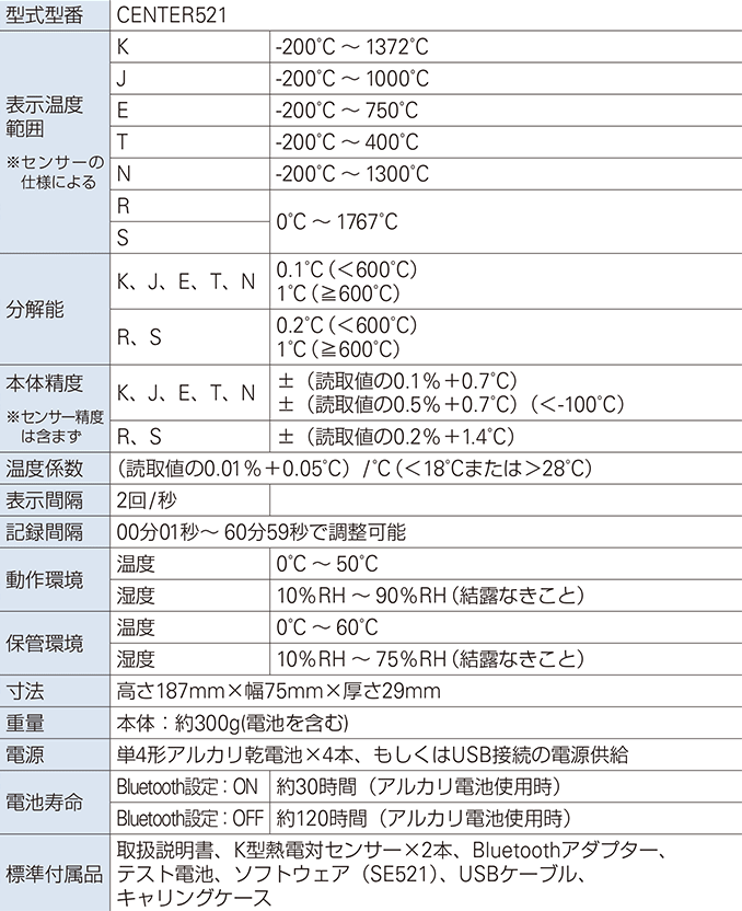 4chコンクリート養生パック温度計CENTER521（データロガー,Bluetooth/USB）サトテック | コンクリート養生用【SATO ...