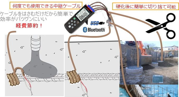 コンクリート養生温度計Bluetooth対応データロガー4ch熱電対温度計CENTER521説明図