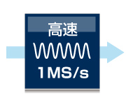 8チャネル同時1MS/s高速サンプリング